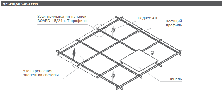 Потолки на открытой системе PERFATEN LAY IN BOARD-15/24
