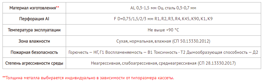 Потолки на открытой подвесной системе "АЛБЕС"