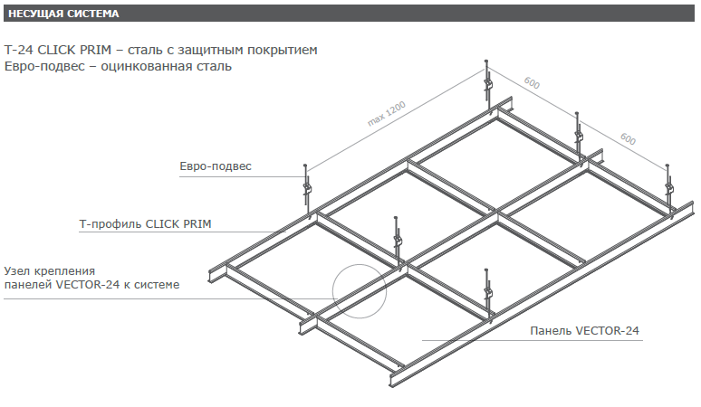 Потолки на открытой подвесной системе PERFATEN LAY IN VECTOR-24