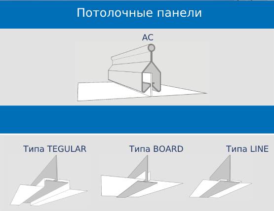 Потолки INGERMAX MEDICAL на открытой и закрытой подвесной системе